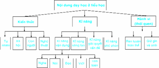 Tư liệu 1 Nội dung – Cái chứa bên trong hình thức là bản chất sự vật Đại 1