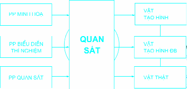 Nhiệm vụ của hoạt động 3 Nhiệm vụ 1 Làm việc theo nhóm Việc làm 1 Thảo 1