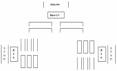 Những phương án bố trí phòng học giới thiệu trên nhằm mục đích tạo điều 3