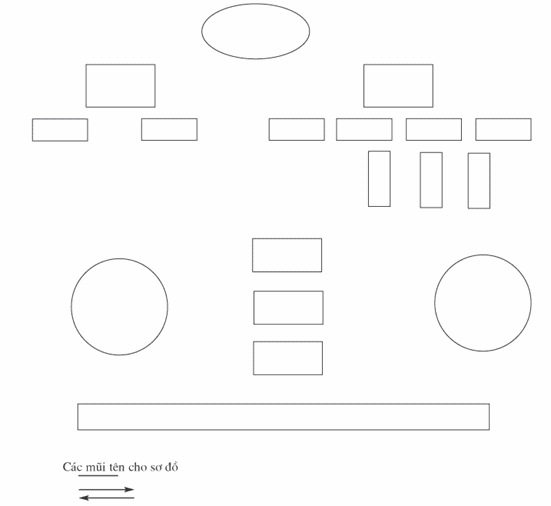 Thông tin cho sơ đồ khống 1 Quá trình giáo dục tổng thể 2 Quá trình dạy học 3 1