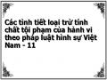 Các tình tiết loại trừ tính chất tội phạm của hành vi theo pháp luật hình sự Việt Nam - 11