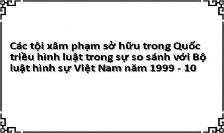 Các tội xâm phạm sở hữu trong Quốc triều hình luật trong sự so sánh với Bộ luật hình sự Việt Nam năm 1999 - 10