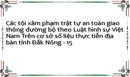 Các tội xâm phạm trật tự an toàn giao thông đường bộ theo Luật hình sự Việt Nam Trên cơ sở số liệu thực tiễn địa bàn tỉnh Đắk Nông - 15