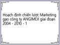 Hoạch định chiến lược Marketing gạo công ty ANGIMEX giai đoạn 2004 - 2010 - 1
