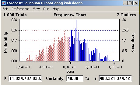 Đồ thị 5 Phân tích mô phỏng lợi nhuận có thể đạt được Qua phân tích mô 2