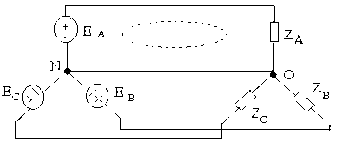 ‒ Trong trường hợp 3 pha đối xứng Z A  Z B  Z C  Z thì tất cả các pha 1