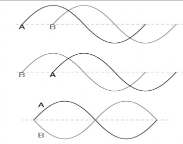 Trường hợp thứ nhất  A –  B 90 0 Trường hợp thứ hai  A –  B 90 0 27