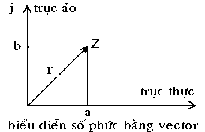 2 2 1 1 Số phức dạng đại số z a jb trong đó j 2 1 a phần thực của z a Re z b 28