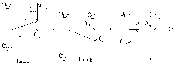  Hình a 0 cảm tính Hình b 0 dung tính Hình a 0 thuần trở 2 5 1