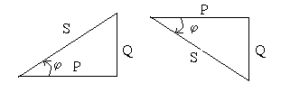 Ta có P S cos U i Q S sin U I ‒ Ta có được tam giác công 3