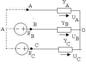 Ví dụ Cho nguồn ba pha không đối xứng cung cấp cho một tải nối hình sao hãy 19