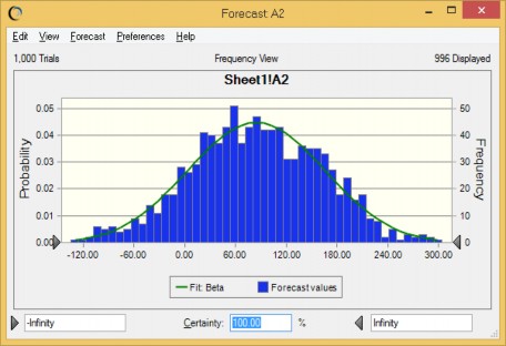 Biểu đồ 2 6 Kết quả chạy mô phỏng dữ liệu 1000 lần theo phân phối chuẩn 2