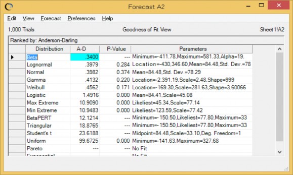 Nguồn Tính toán và chạy mô phỏng trên phần mềm Excel Với kết quả từ bảng 2 3