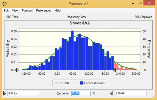 Biểu đồ 2 7 Giá trị VaR tại mức tin cậy 95 theo phân phối chuẩn Nguồn Tính 4