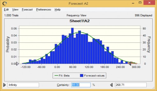 Biểu đồ 2 8 Giá trị VaR tại mức tin cậy 99 theo phân phối chuẩn Nguồn Tính 5