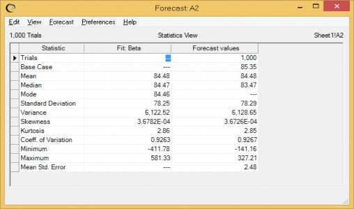 Nguồn Tính toán và chạy mô phỏng trên phần mềm Excel Dựa vào kết quả dữ 6