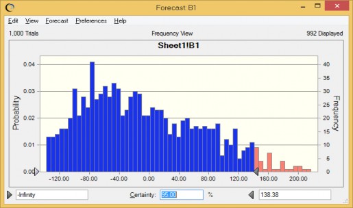 Nguồn Tính toán và chạy mô phỏng trên phần mềm Excel Biểu đồ 2 9 Giá trị VaR 7