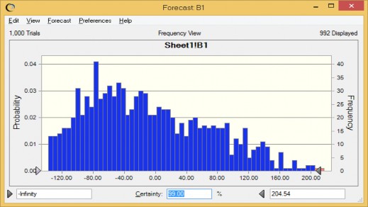 Biểu đồ 2 10 Giá trị VaR tại mức tin cậy 99 theo phân phối Beta Nguồn Tính 8