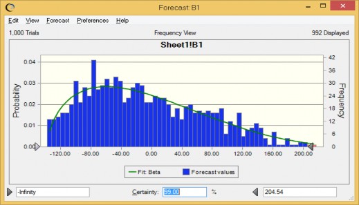 Biểu đồ 2 11 Biểu đồ theo phân phối Beta Nguồn Tính toán và chạy mô phỏng 9