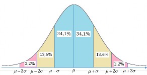Hình 4 9 Quy tắc 3 sigma Ví dụ 4 13 It nhất là 75 các giá trị quan sát trong một 1