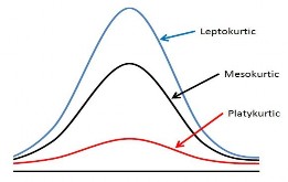Hình 4 12 Phân bố dữ liệu theo Kurtosis Ví dụ 4 20 Đồ thị của một phân phối 1