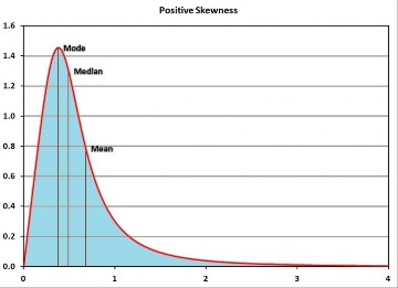 Hình 4 14 Phân bố dữ liệu theo Kurtosis dương Tương tự một đồ thị điển 3
