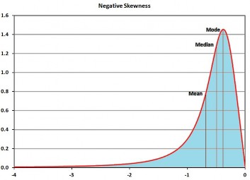 Hình 4 15 Phân bố dữ liệu theo Kurtosis âm Chú ý Độ lệch được coi là đáng 4