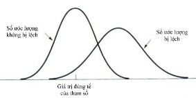 Khi ta đã đưa ra một ước lượng không chệch thì đặc trưng thứ hai đáng mong 6