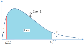  Nên ta có P    2 n  1   n  1  S 2   2 n  1   2 n  1 5