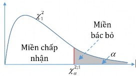 Đối thiết H 1 X Y không độc lập với nhau Bác bỏ H khi G   2 1 0  Biến 1