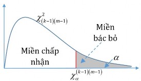 Đối thiết H 1 X Y không độc lập với nhau Bác bỏ H khi G    k  1  4