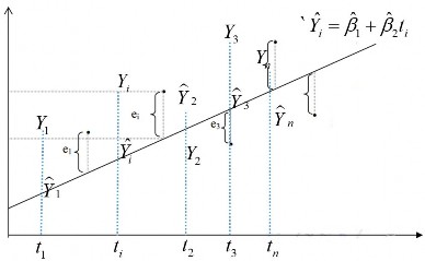 1 2 Hàm E       là một mặt bậc hai do đó giá trị nhỏ nhất của 1