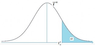 r 0 005 0 01 0 015 0 02 0 025 0 03 0 035 0 05 0 1 1 63 6567 31 8205 21 2049 15 8945 12 7062 10 5789 2