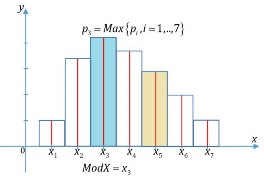 Hình 1 9 Mod biến ngẫu nhiên rời rạc Trường hợp X là biến ngẫu nhiên liên 1