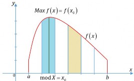 Hình 1 10 Mod biến ngẫu nhiên liên tục Lưu ý Giá trị tin chắc nhất có thể 2
