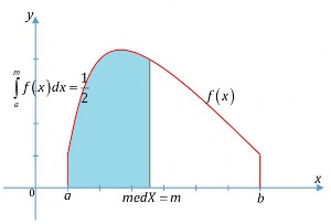 Hình 1 11 Trung vị biến ngẫn nhiên Nhận xét Trường hợp X là biến ngẫu nhiên 3