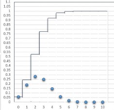 BNN Mật độ Phân phối 0 0 0563135 0 0563135 1 0 1877117 0 2440252 2 0 2815676 0 5255928 3 0 4