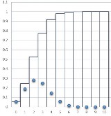X B  10 0 25  X B  10 0 5  X B  10 0 75  X B  5 0 5  X B  10 0 5  X B 5