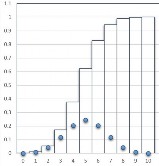 X B  10 0 5  X B  10 0 75  X B  5 0 5  X B  10 0 5  X B  15 0 5  6
