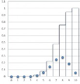 X B  10 0 75  X B  5 0 5  X B  10 0 5  X B  15 0 5  Hình 2 2 Đồ thị f 7