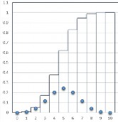 X B  10 0 5  X B  15 0 5  Hình 2 2 Đồ thị f  x  và F  x  của X B 9