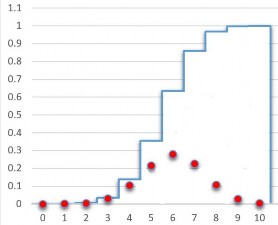 Hình 2 4 Hàm f  x  và F  x  của X H  50 30 10  Định lý Trong mô hình 1
