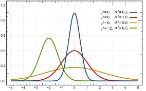 hơn Hình 2 6 Hàm f  x  của X N    2  Định lý Các đặc trưng của 3