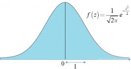 Hình 2 7 Hàm f  x  của X N  0 1  x Đ ịnh nghĩa Hàm Laplace Cho Z N  0 1  4