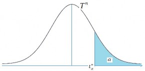Hình 2 11 Hàm f  x  của X T n Tra bảng B3 phần phụ lục bảng tra phân phối 10