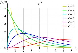 Hình 2 9 Hàm f  x  của X  2 k k  1 2 3 4 6 9 Định lý Các đặc trưng của 4