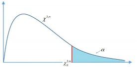 Hình 2 10 Hàm f  x  của X  2 n Tra bảng B4 phần phụ lục bảng tra phân 5