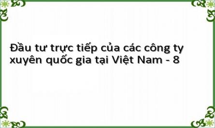 Các Vụ Sáp Nhập Các Doanh Nghiệp Fdi Tại Việt Nam (1988 - 2003)