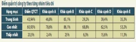  Nguồn Website Thời báo Kinh tế Sài Gòn http www thesaigontimes vn Home doanhnghiep 1