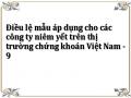 Khảo Sát Điều Lệ Của Các Ctny Trên Ttck Việt Nam